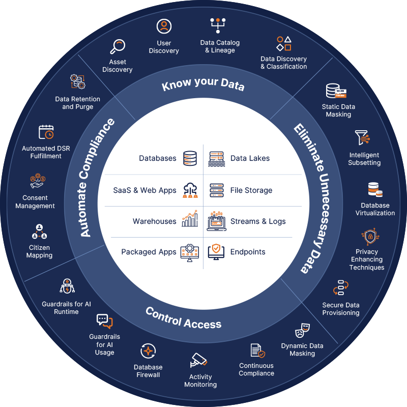 Mage Data Platform Infographic